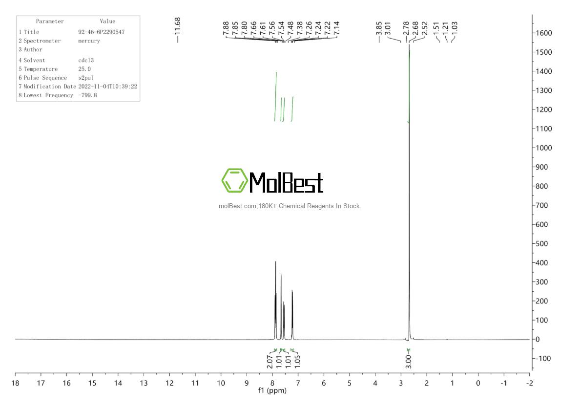 Physical sample testing spectrum (NMR) of 92-46-6
