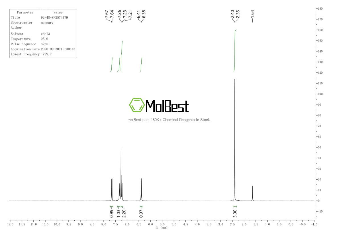 Physical sample testing spectrum (NMR) of 92-48-8