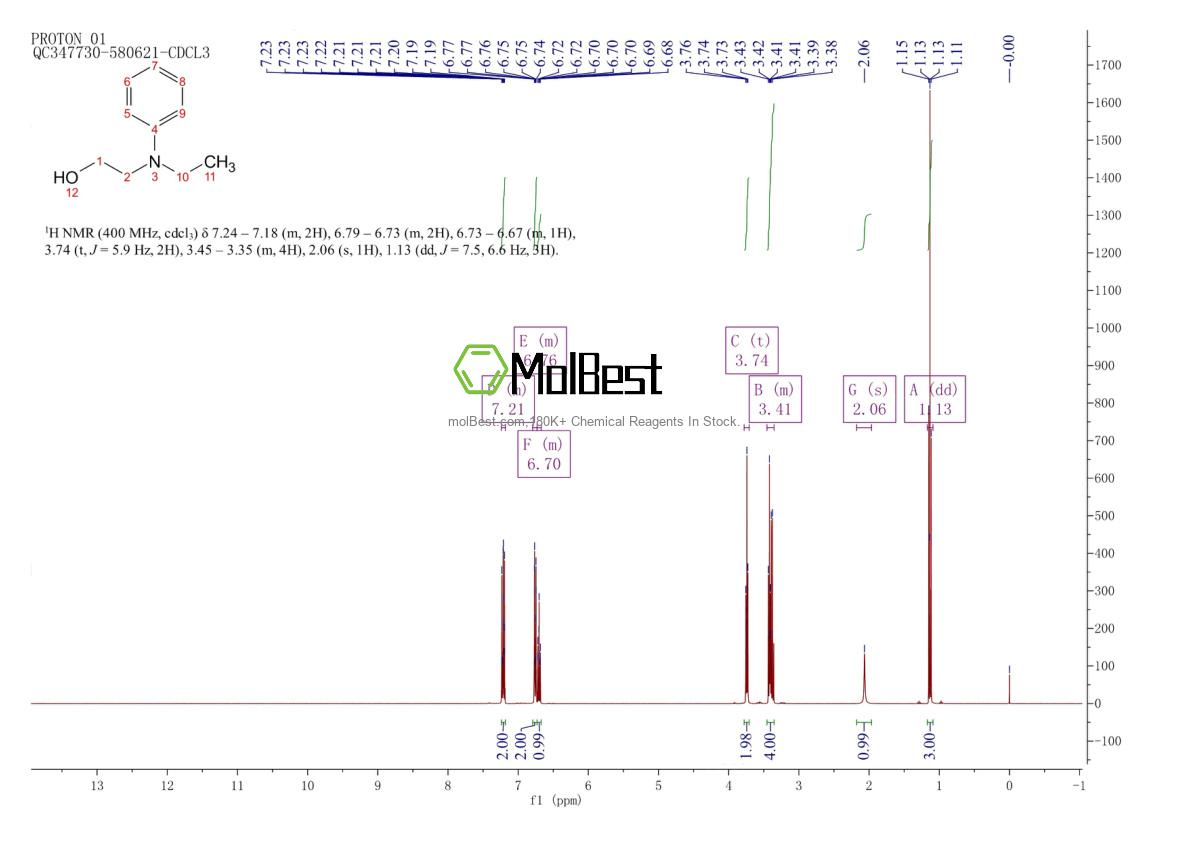 Physical sample testing spectrum (NMR) of 92-50-2