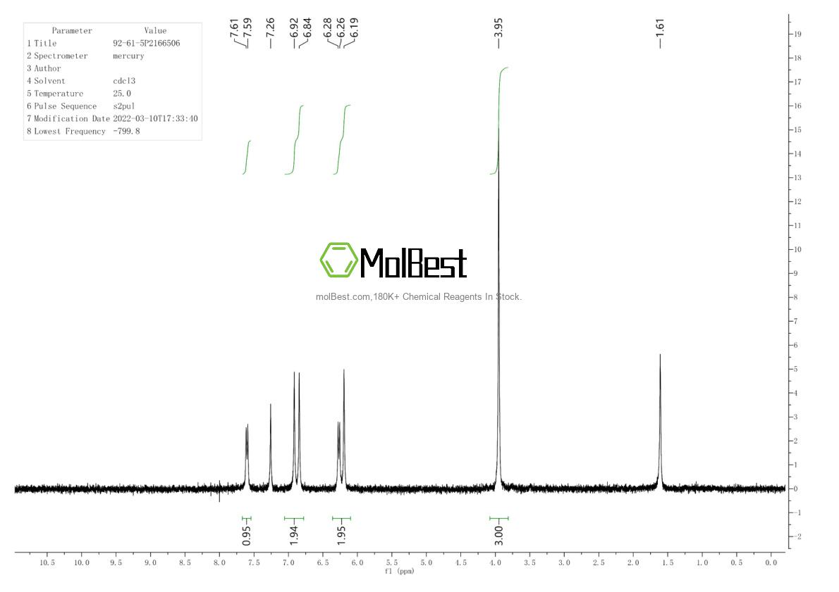 Physical sample testing spectrum (NMR) of 92-61-5