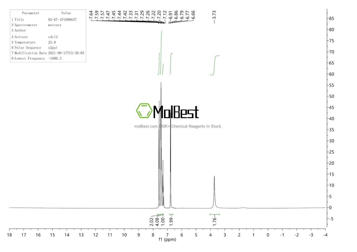 Physical sample testing spectrum (NMR) of 92-67-1