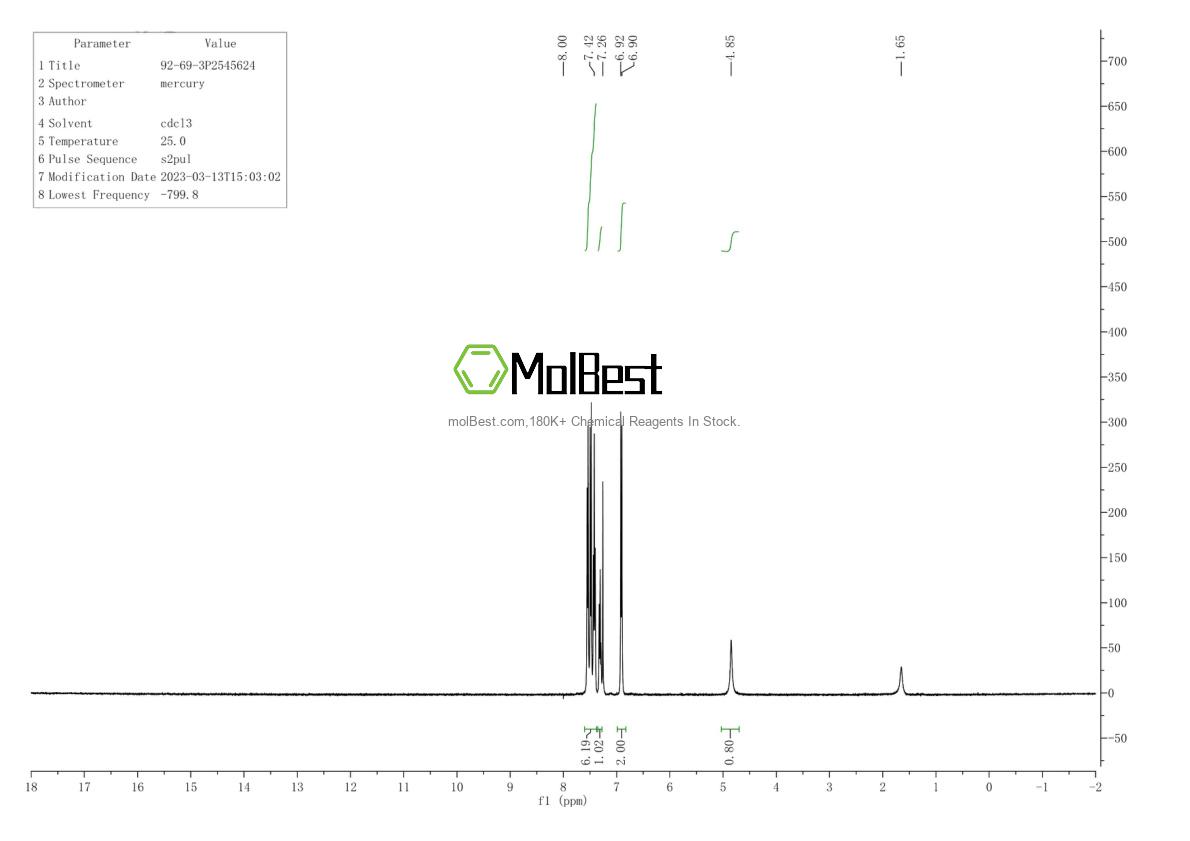 Physical sample testing spectrum (NMR) of 92-69-3