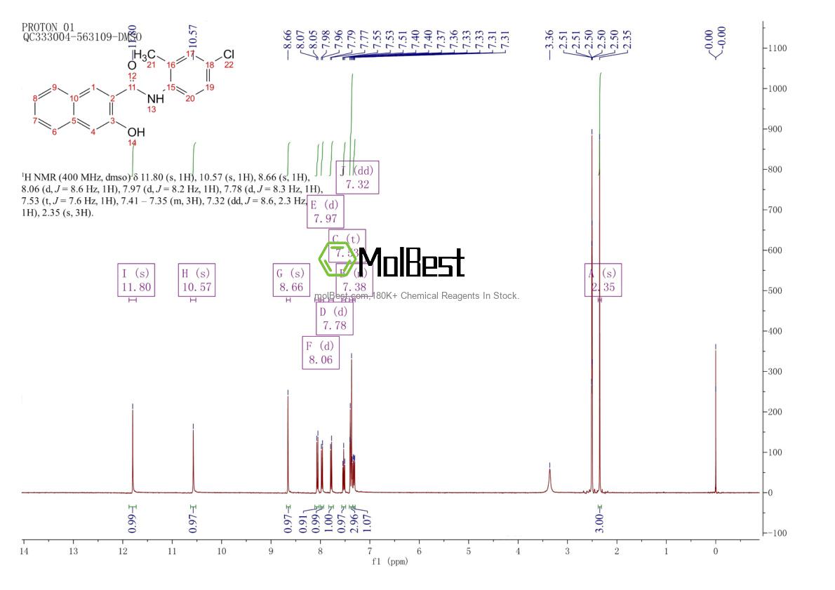 Physical sample testing spectrum (NMR) of 92-76-2