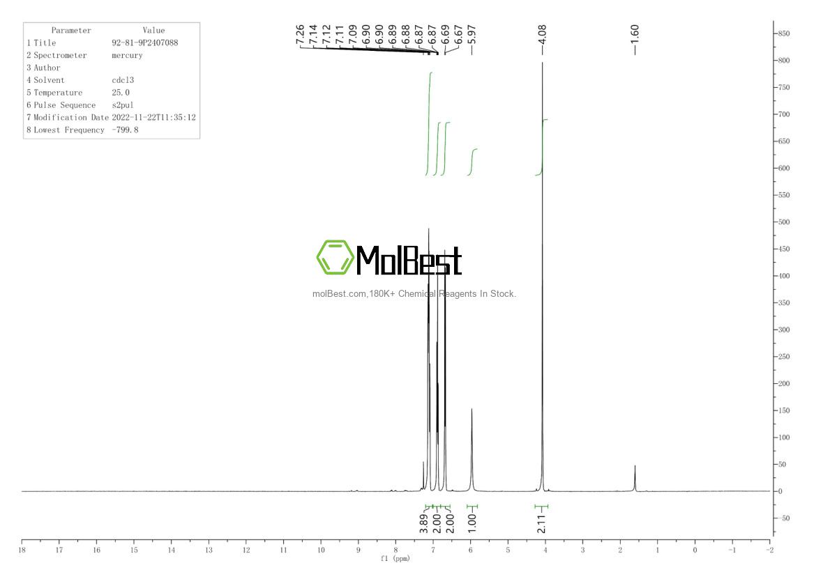 Physical sample testing spectrum (NMR) of 92-81-9