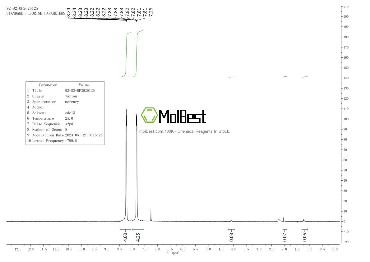 Physical sample testing spectrum (NMR) of 92-82-0