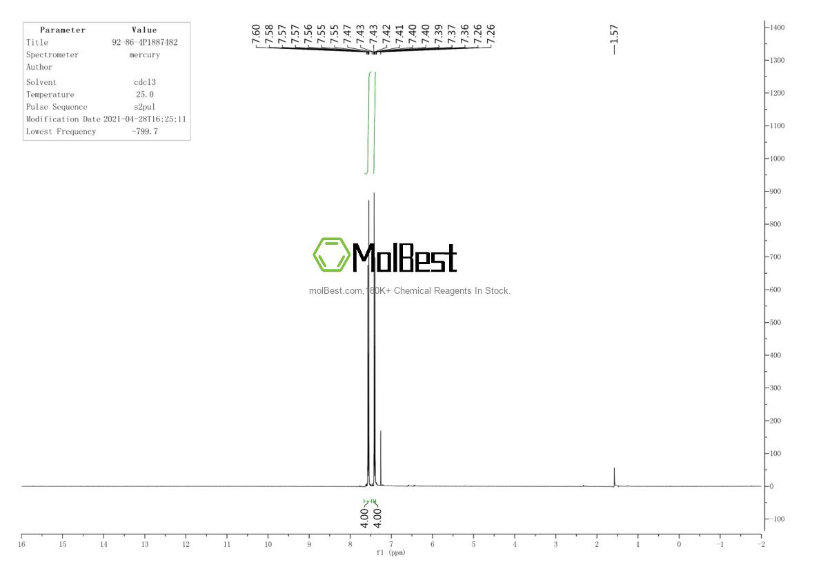 Physical sample testing spectrum (NMR) of 92-86-4