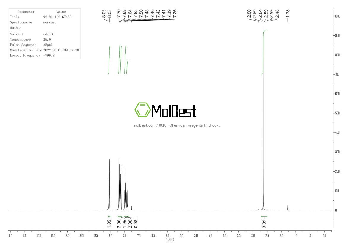 Physical sample testing spectrum (NMR) of 92-91-1
