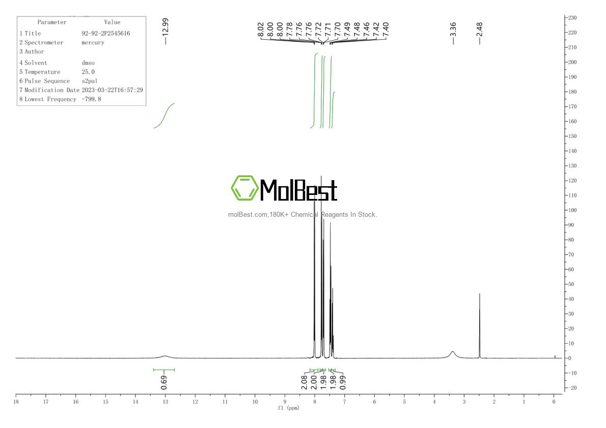 Physical sample testing spectrum (NMR) of 92-92-2