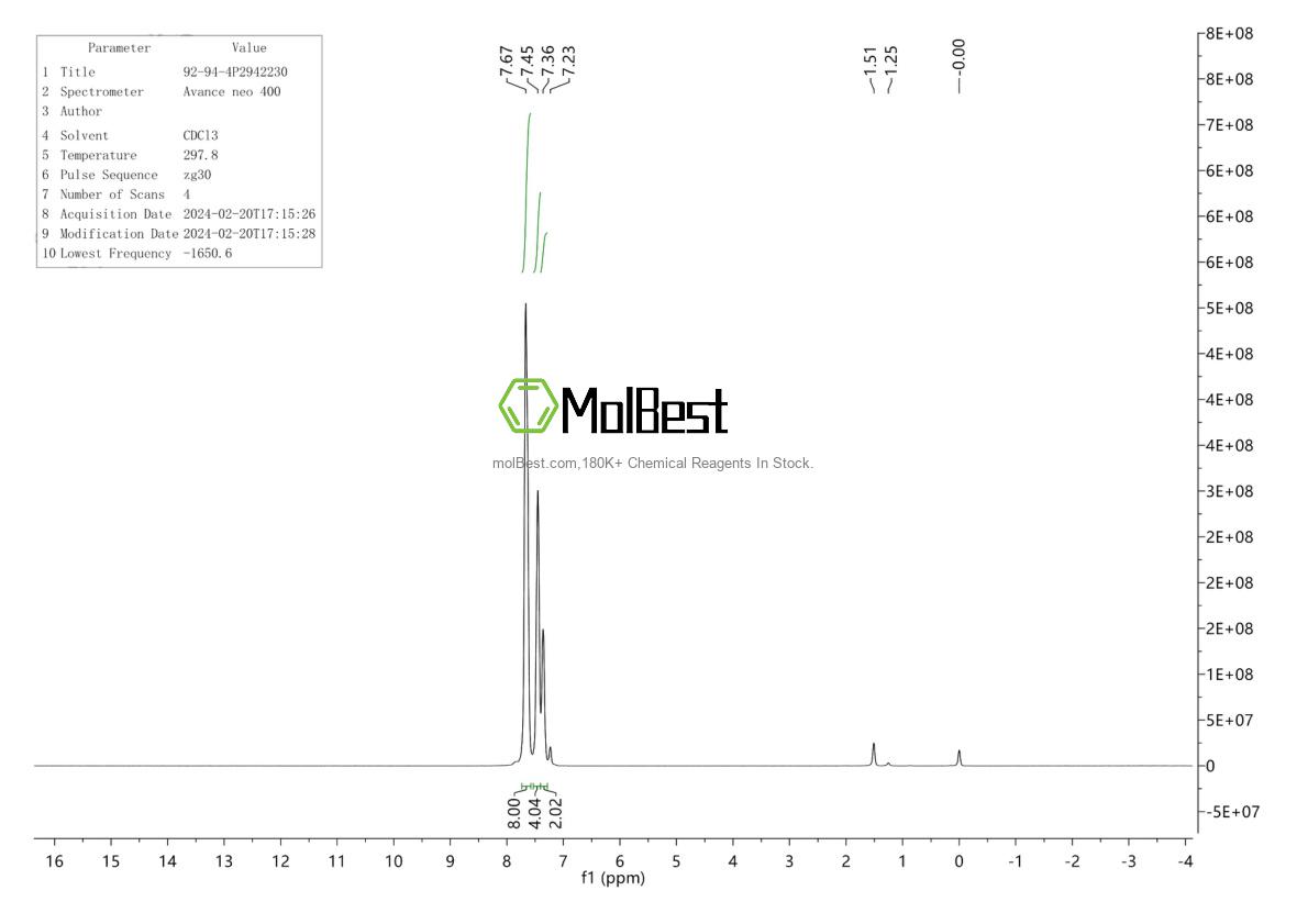 Physical sample testing spectrum (NMR) of 92-94-4