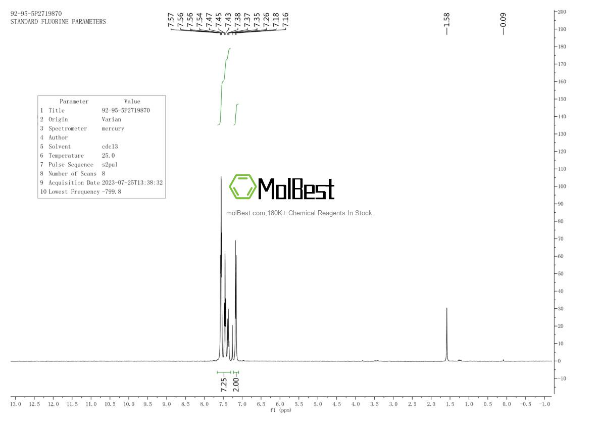 Physical sample testing spectrum (NMR) of 92-95-5