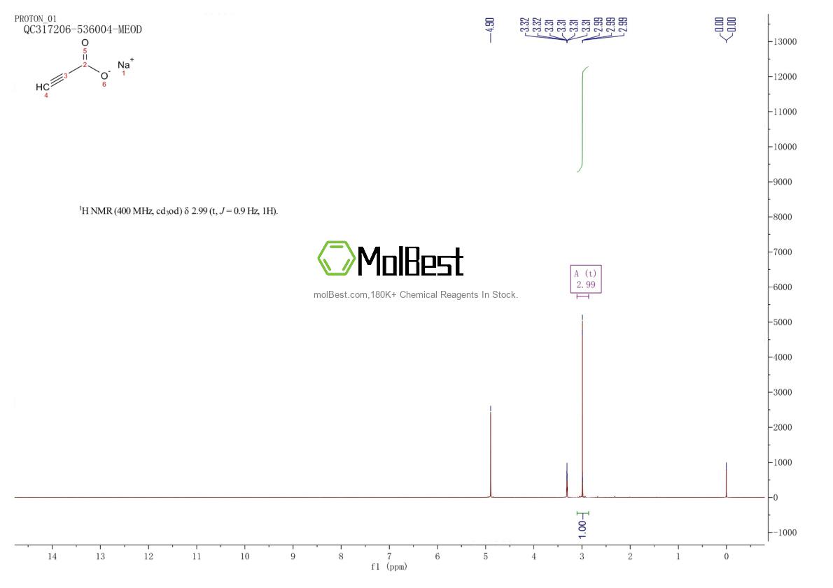 Physical sample testing spectrum (NMR) of 920-38-7