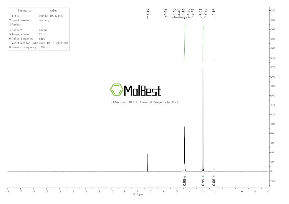 Physical sample testing spectrum (NMR) of 920-66-1