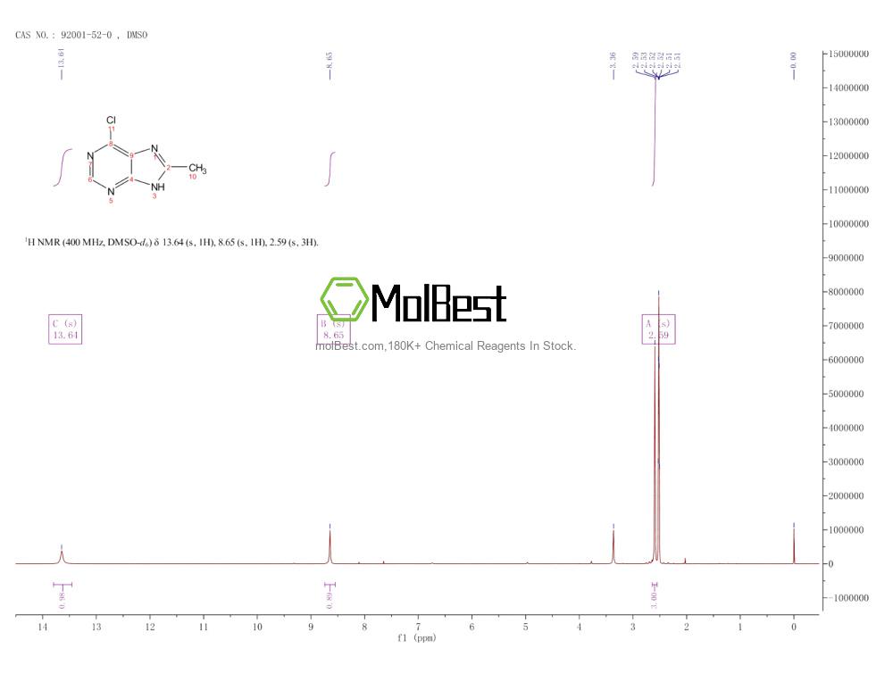 Physical sample testing spectrum (NMR) of 92001-52-0