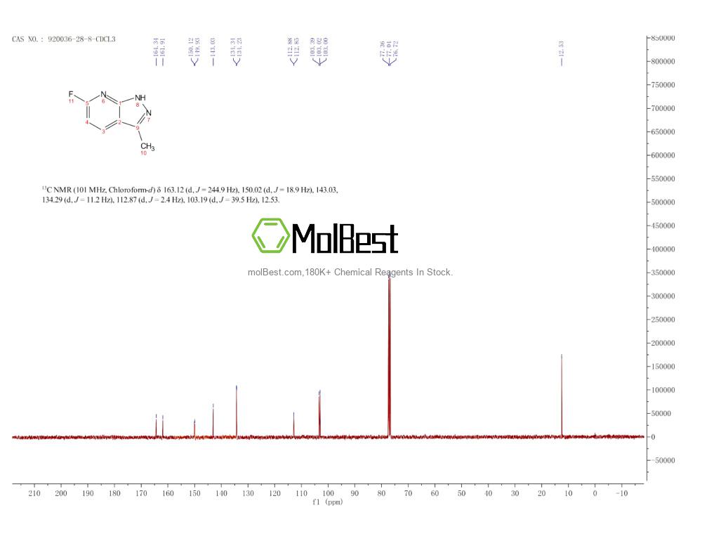 Physical sample testing spectrum (NMR) of 920036-28-8