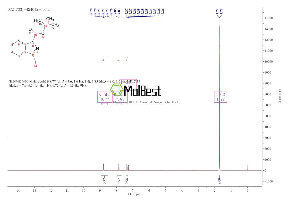 Physical sample testing spectrum (NMR) of 920036-34-6