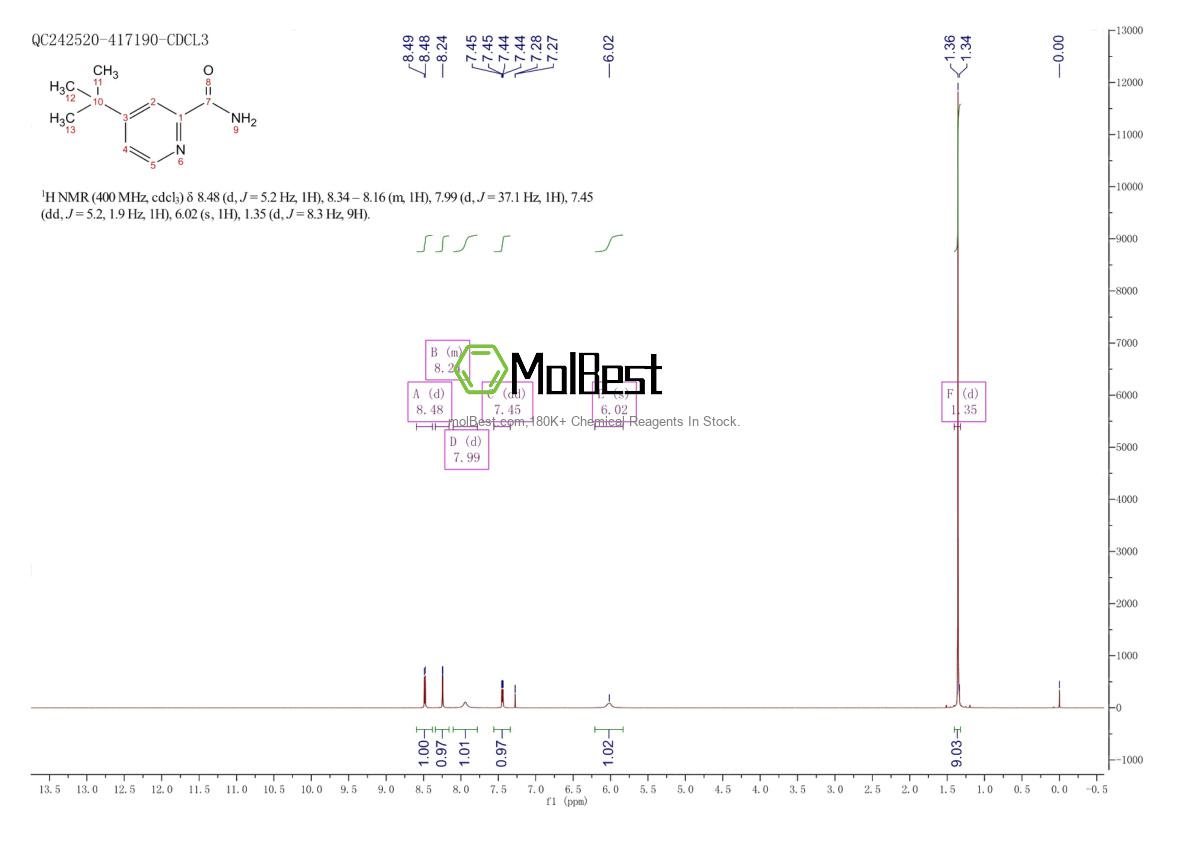 Spektrum pengujian sampel fisik (NMR) 920112-75-0