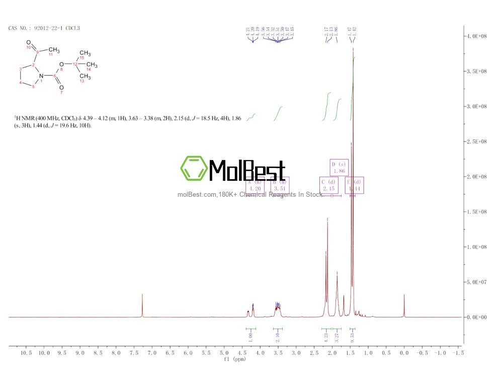 Physical sample testing spectrum (NMR) of 92012-22-1