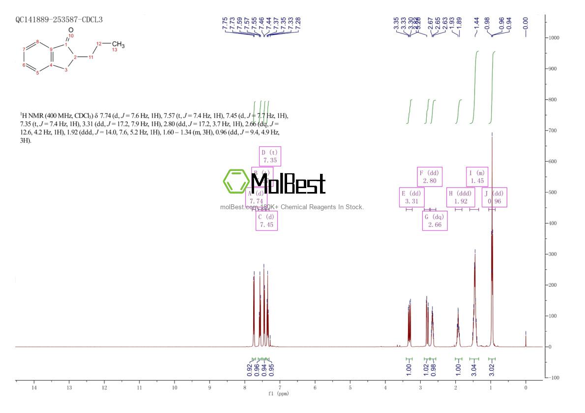 Spektrum pengujian sampel fisik (NMR) 92013-10-0