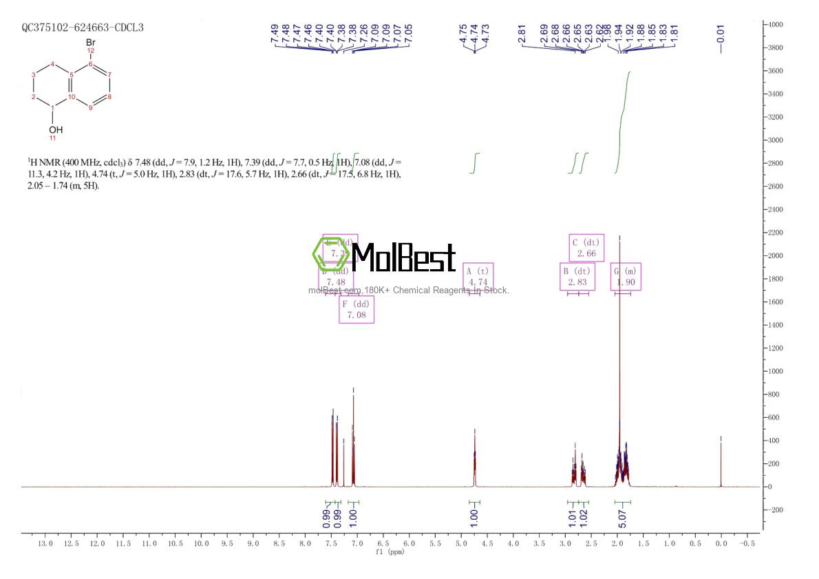 Physical sample testing spectrum (NMR) of 92013-31-5