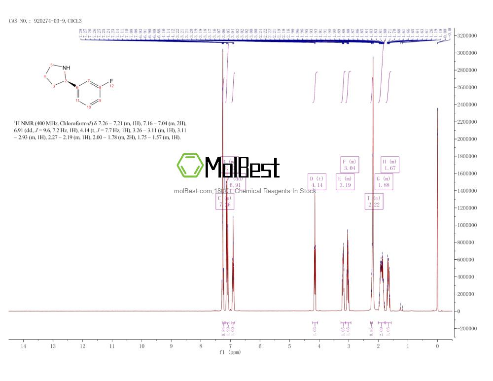 Physical sample testing spectrum (NMR) of 920274-03-9