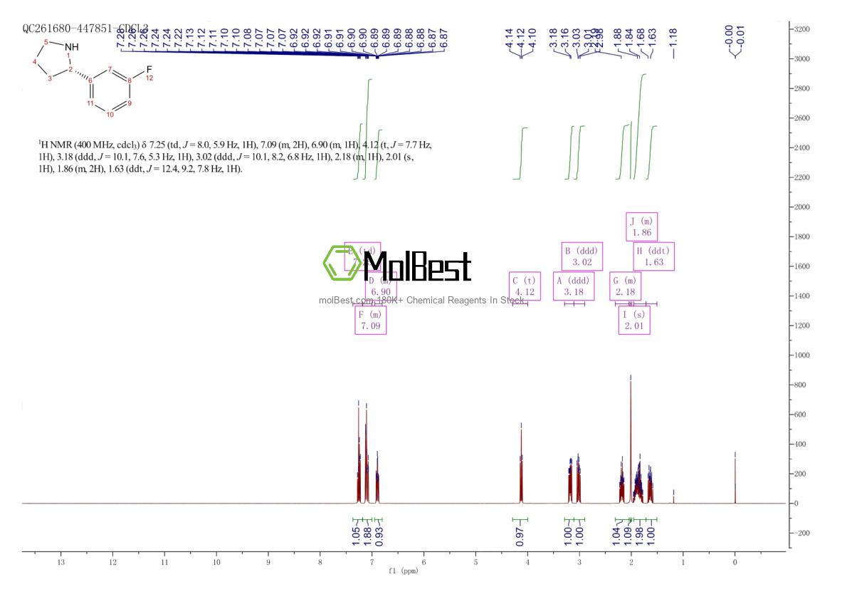 Physical sample testing spectrum (NMR) of 920274-04-0