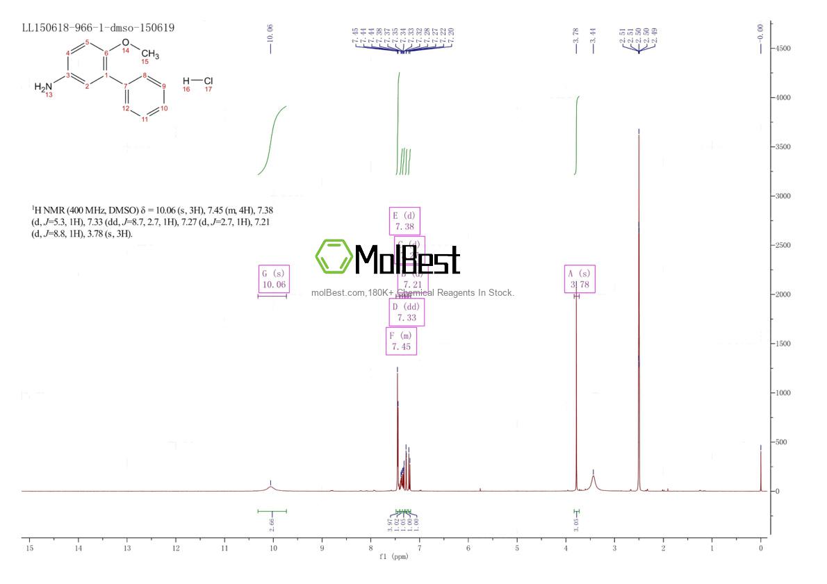 Physical sample testing spectrum (NMR) of 92028-21-2