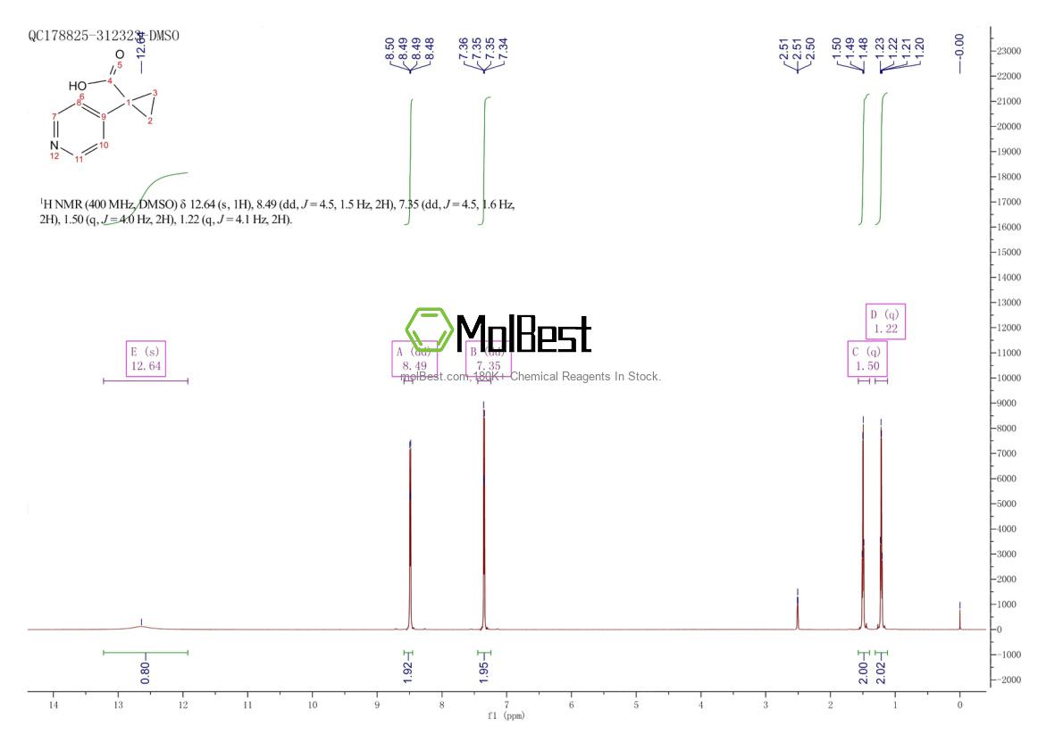 Physical sample testing spectrum (NMR) of 920297-29-6