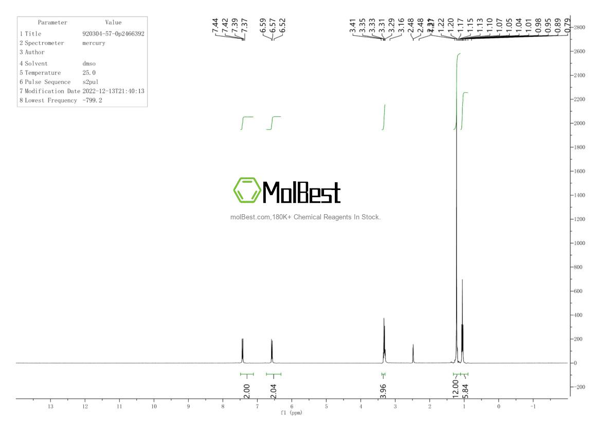 Physical sample testing spectrum (NMR) of 920304-57-0