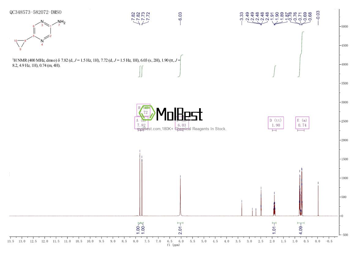 Physical sample testing spectrum (NMR) of 920313-51-5