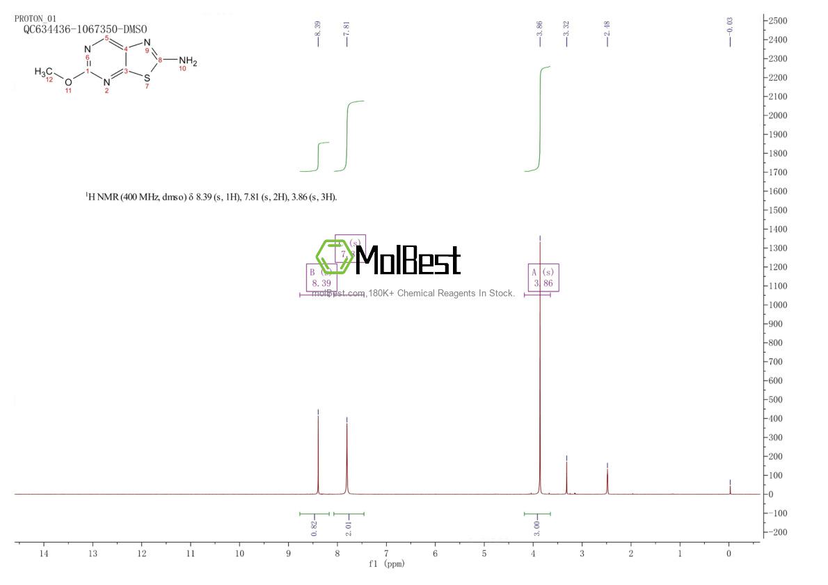 Physical sample testing spectrum (NMR) of 920313-63-9