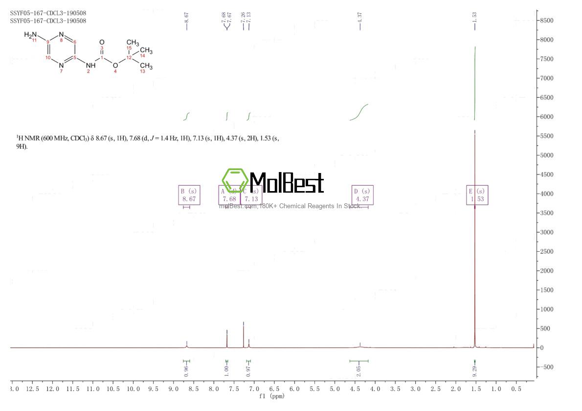 Physical sample testing spectrum (NMR) of 920313-67-3