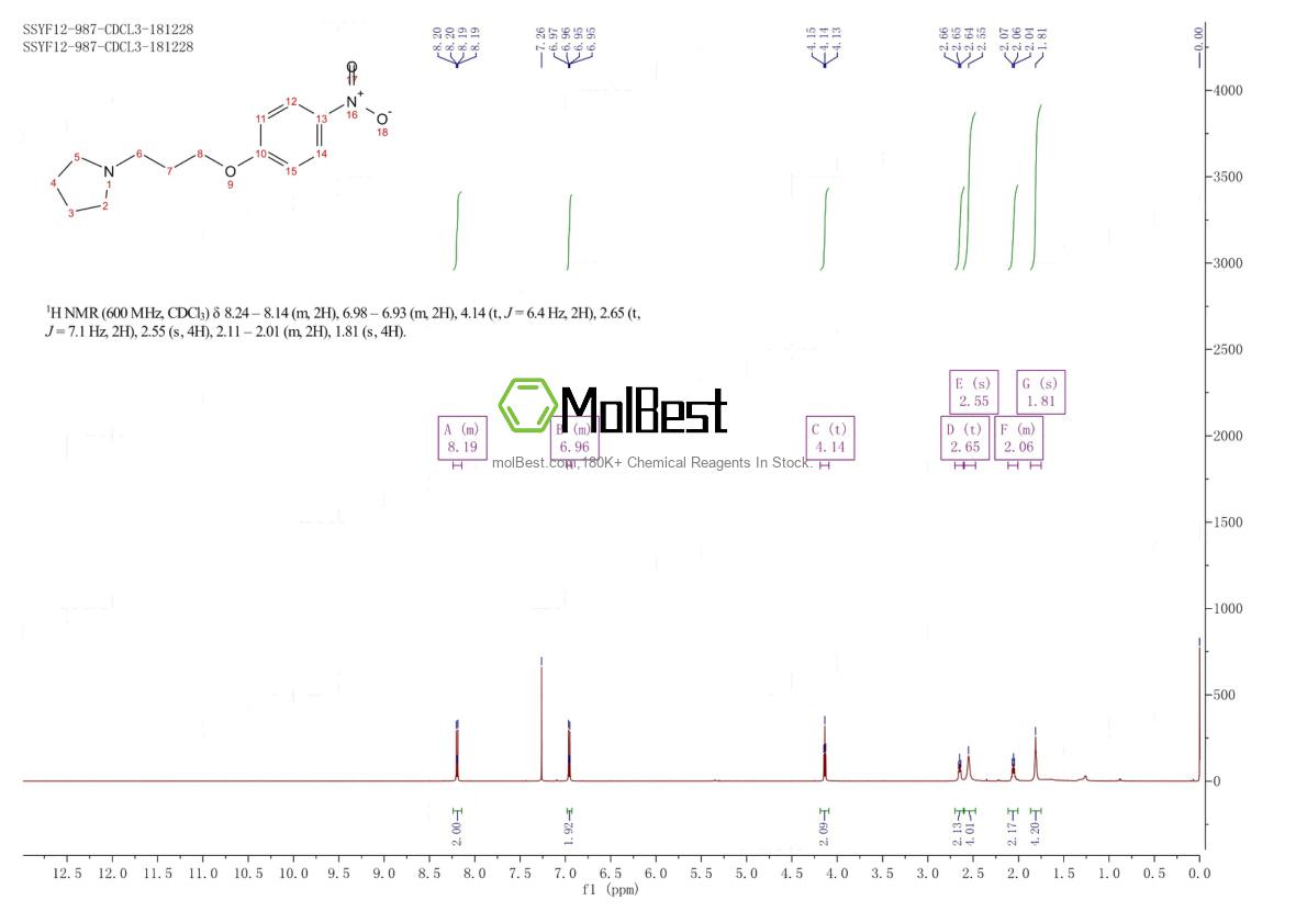 Physical sample testing spectrum (NMR) of 92033-81-3