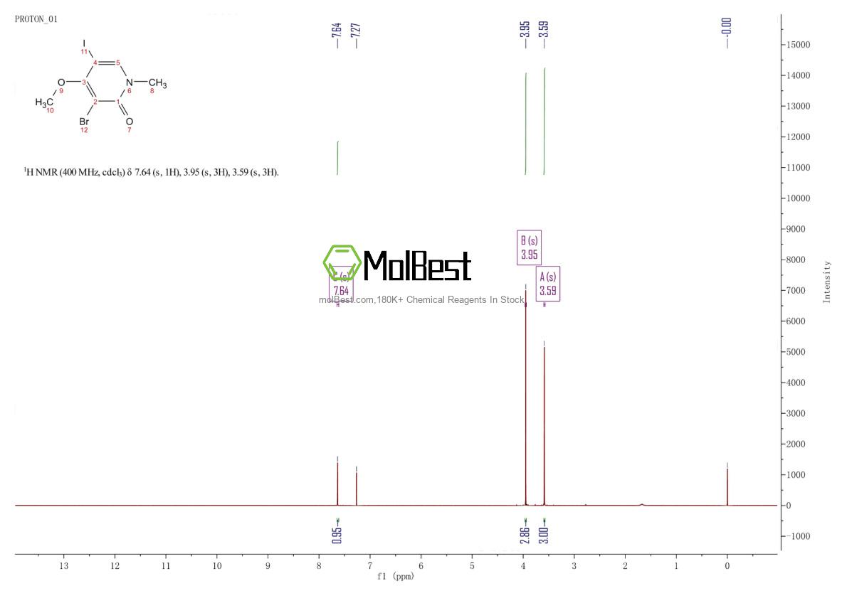 Physical sample testing spectrum (NMR) of 920490-71-7