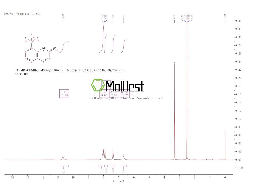 Physical sample testing spectrum (NMR) of 920494-30-0