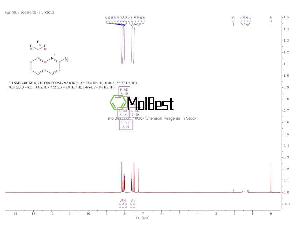 Physical sample testing spectrum (NMR) of 920494-31-1