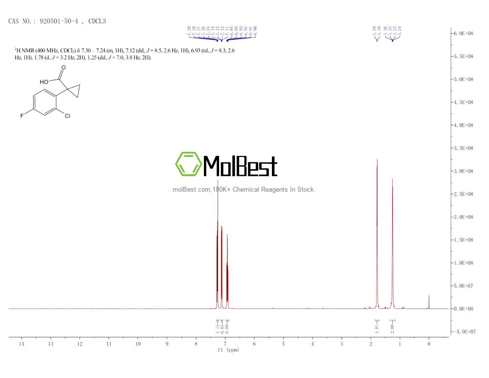 Physical sample testing spectrum (NMR) of 920501-50-4
