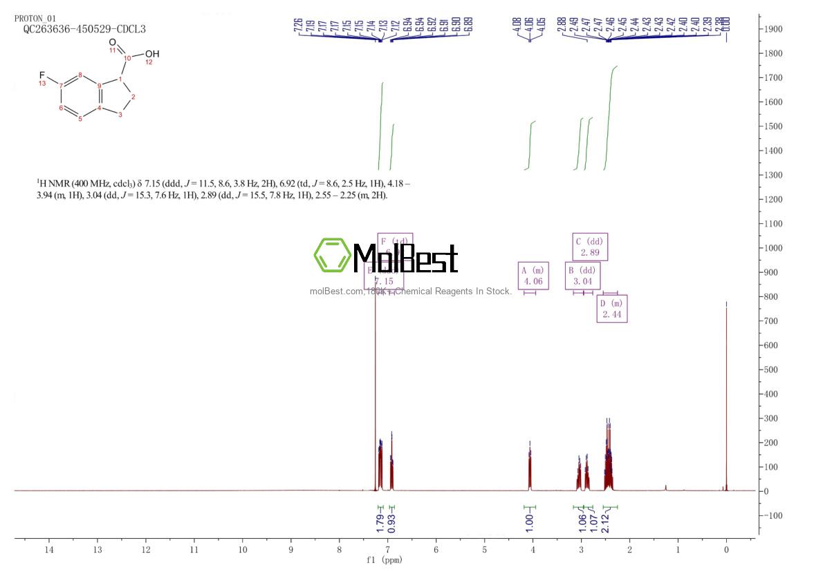 Physical sample testing spectrum (NMR) of 920501-51-5