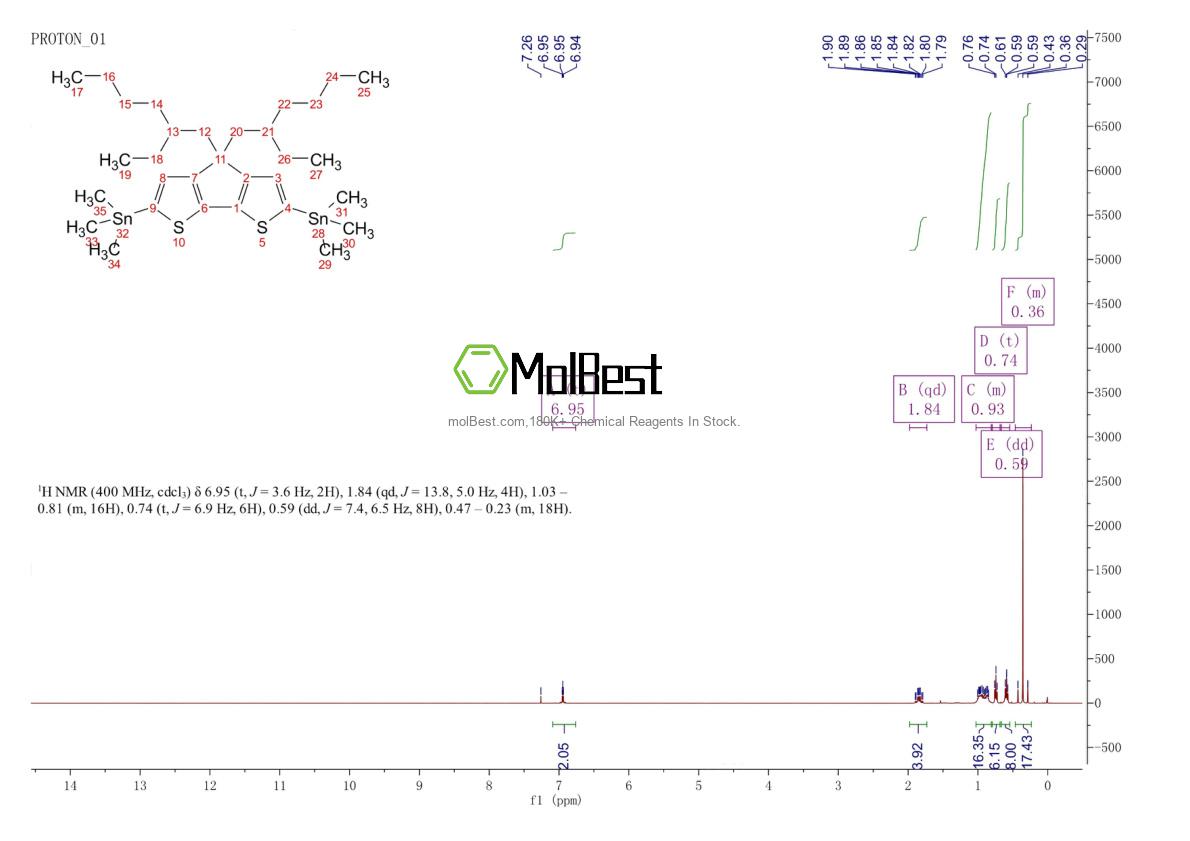 Physical sample testing spectrum (NMR) of 920504-00-3