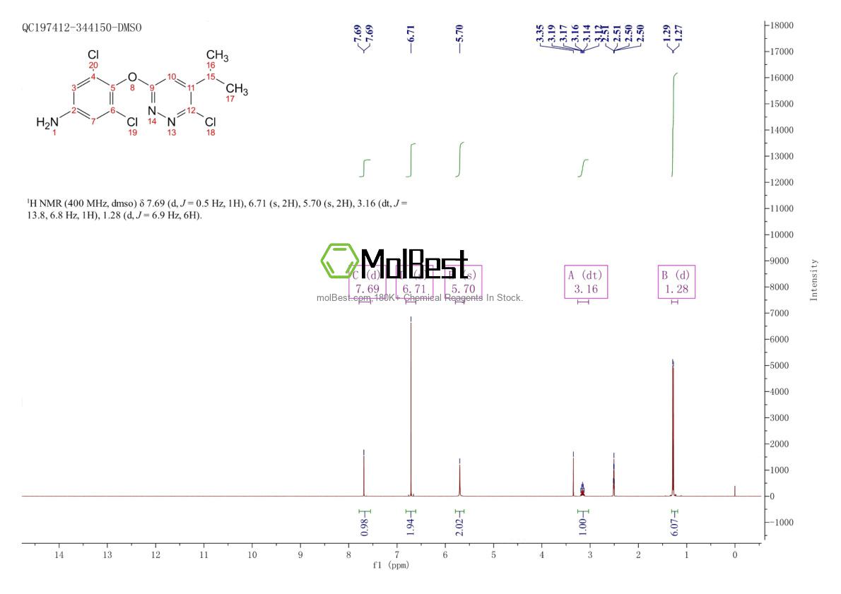 Physical sample testing spectrum (NMR) of 920509-27-9