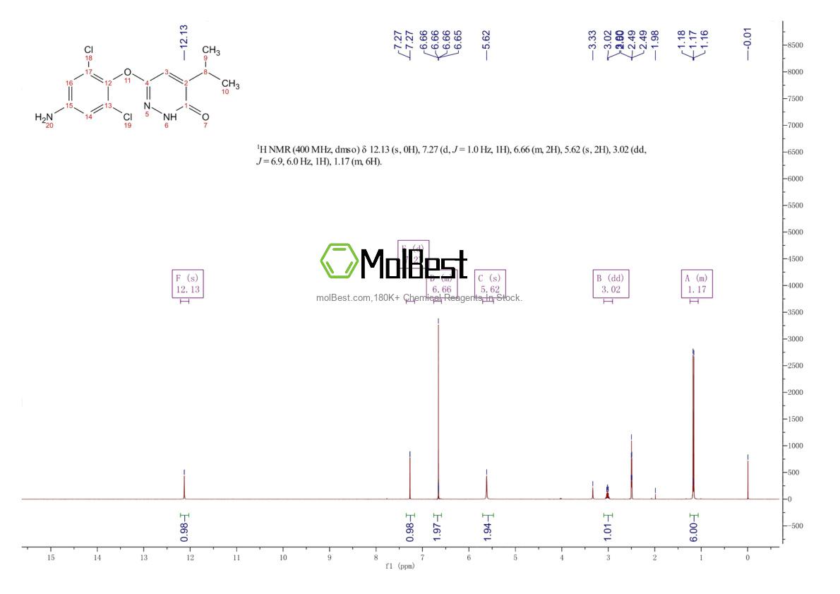 Physical sample testing spectrum (NMR) of 920509-28-0