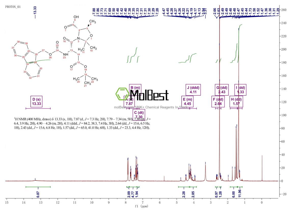 Physical sample testing spectrum (NMR) of 920519-32-0