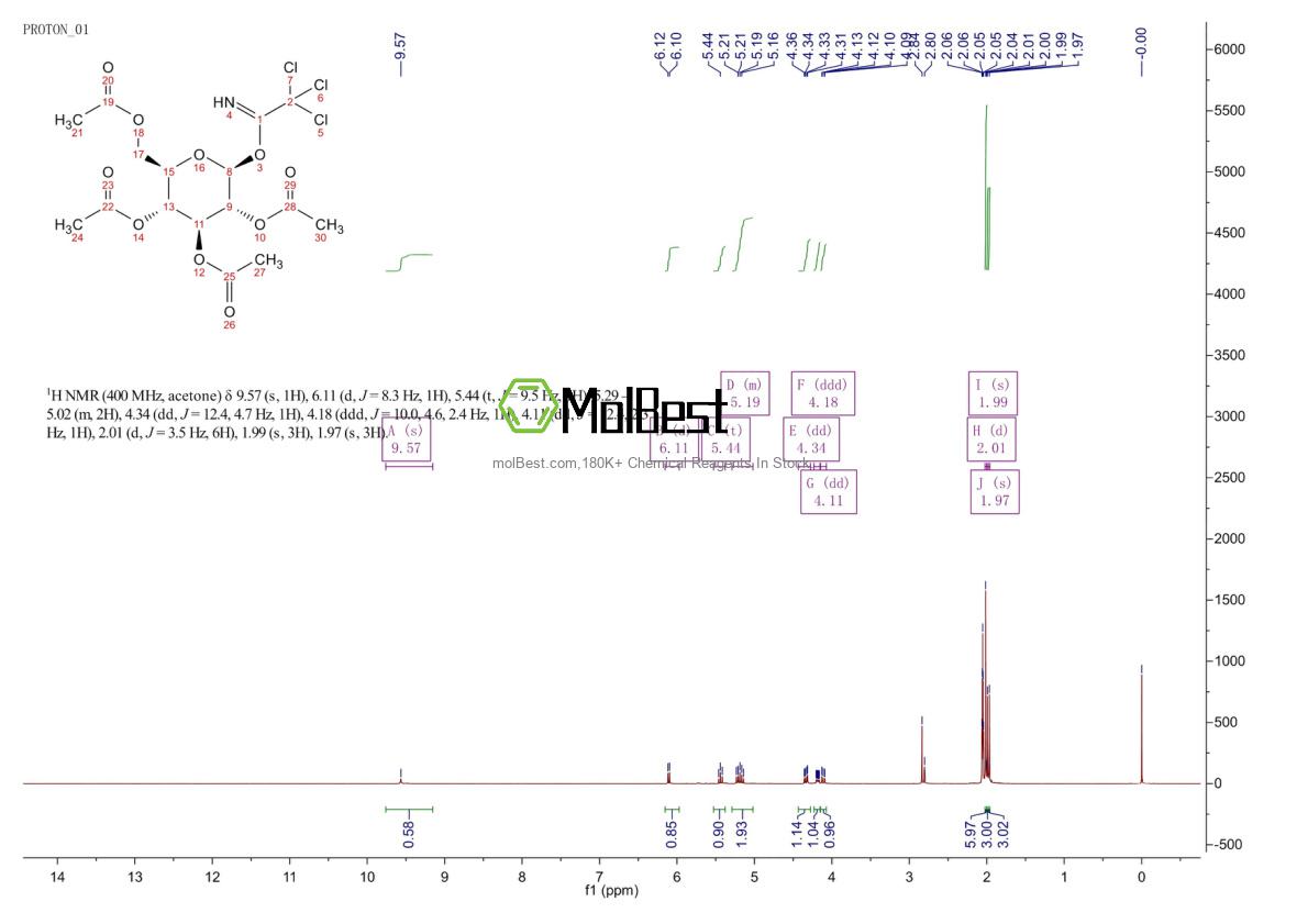Physical sample testing spectrum (NMR) of 92052-29-4