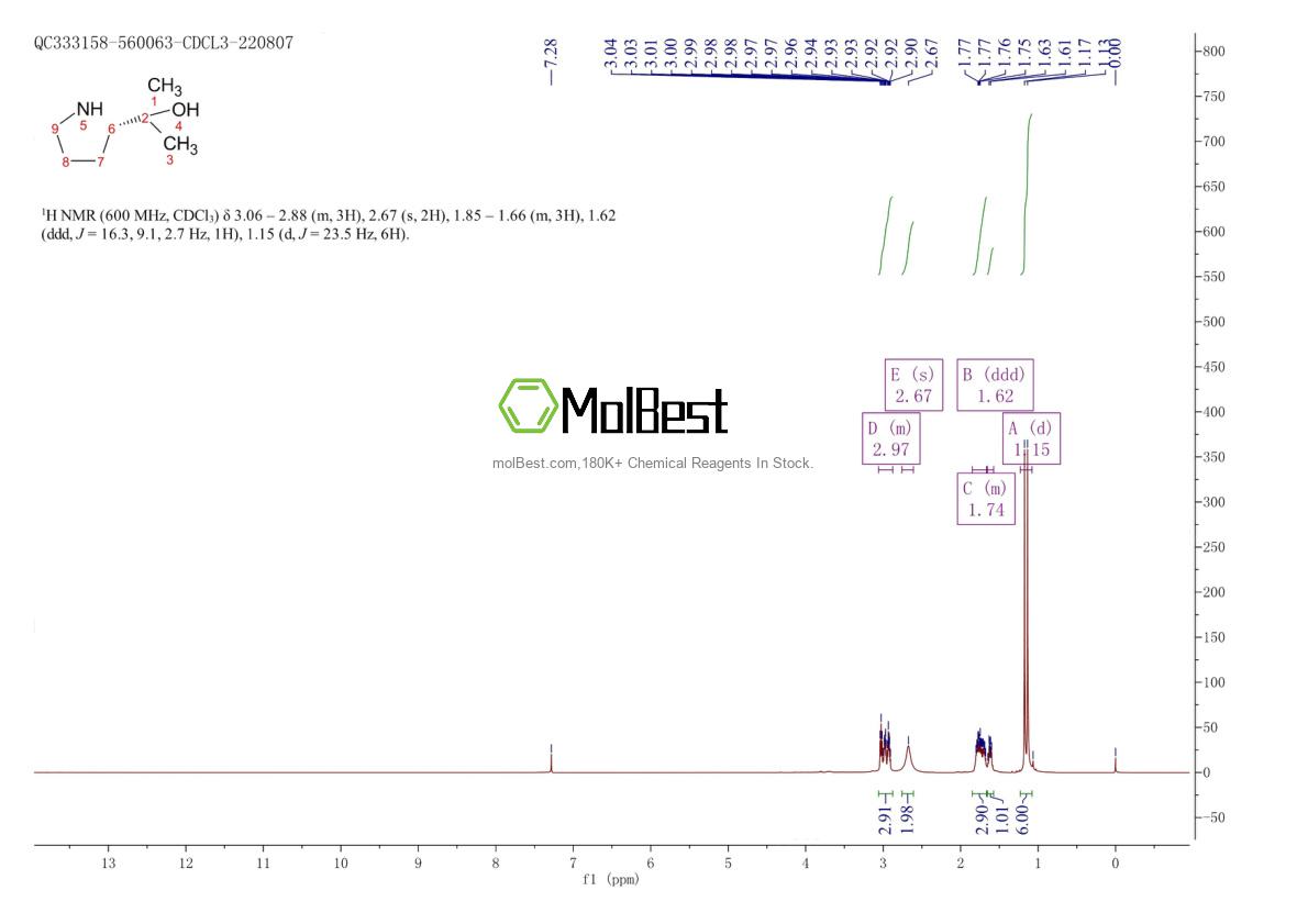 Physical sample testing spectrum (NMR) of 92053-25-3
