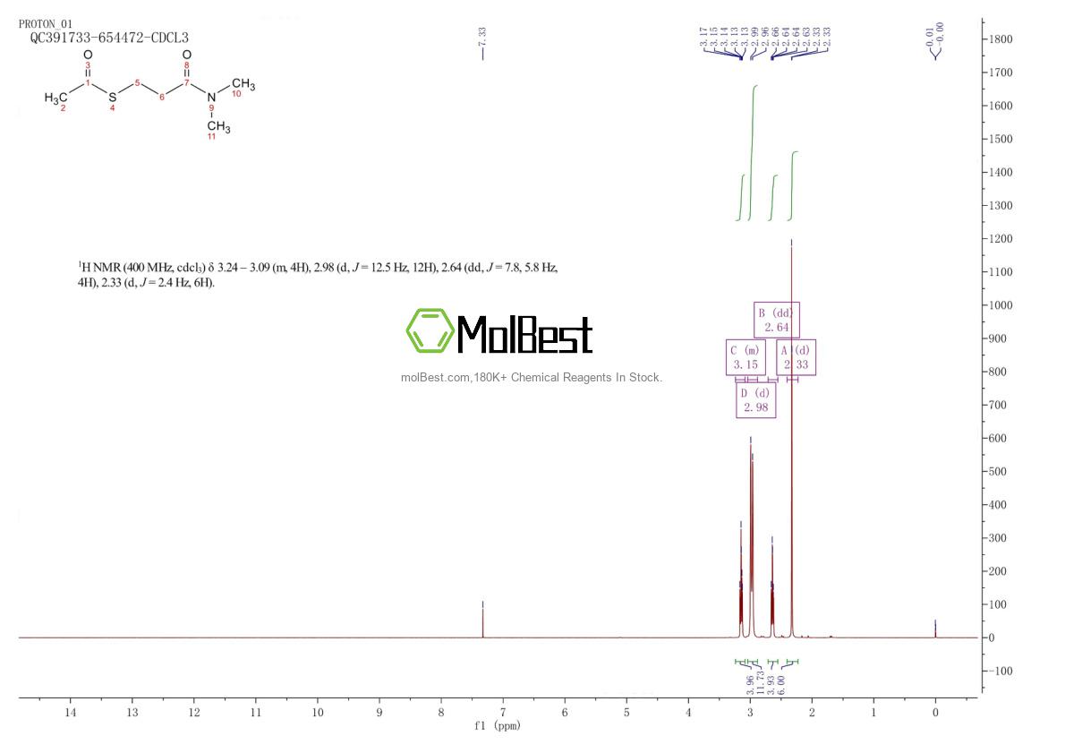 Physical sample testing spectrum (NMR) of 92065-70-8