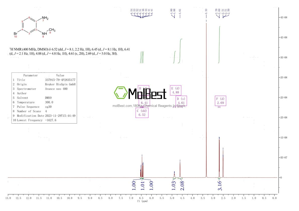 Physical sample testing spectrum (NMR) of 920739-11-3