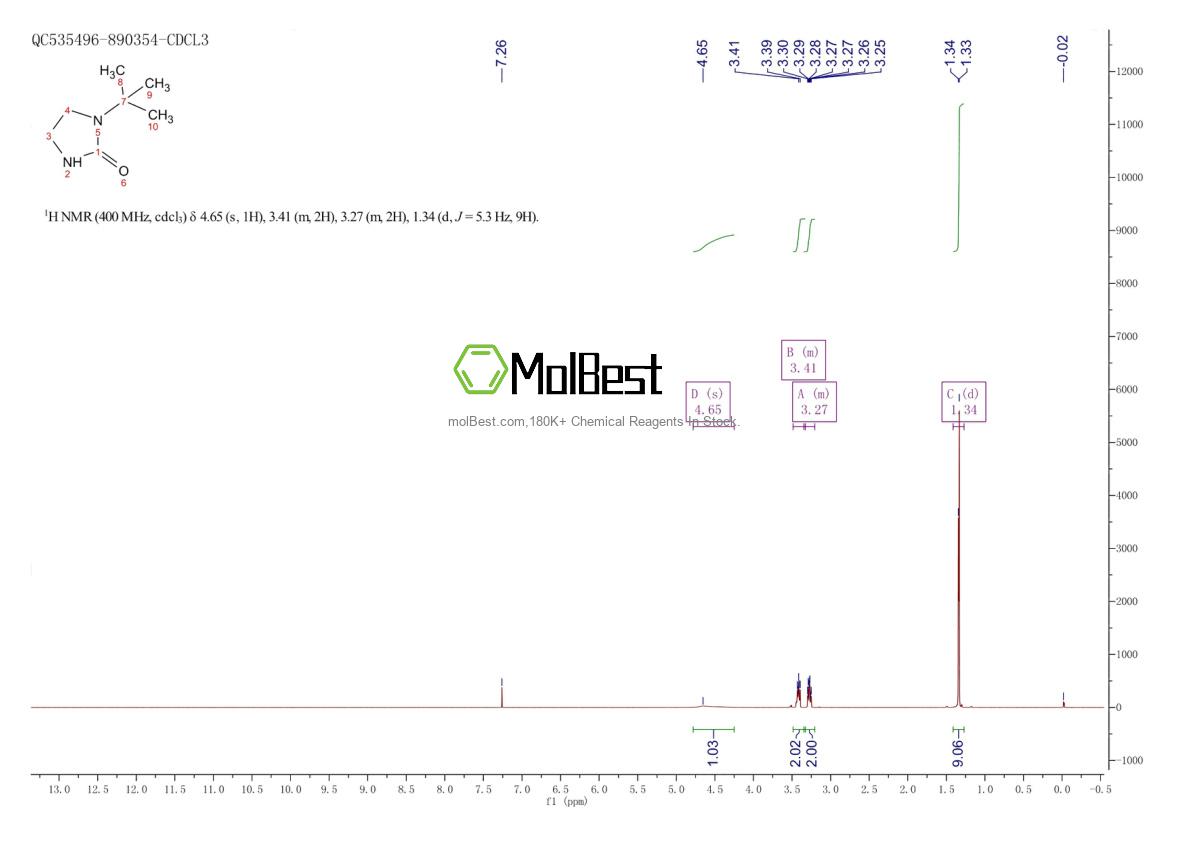 Physical sample testing spectrum (NMR) of 92075-16-6