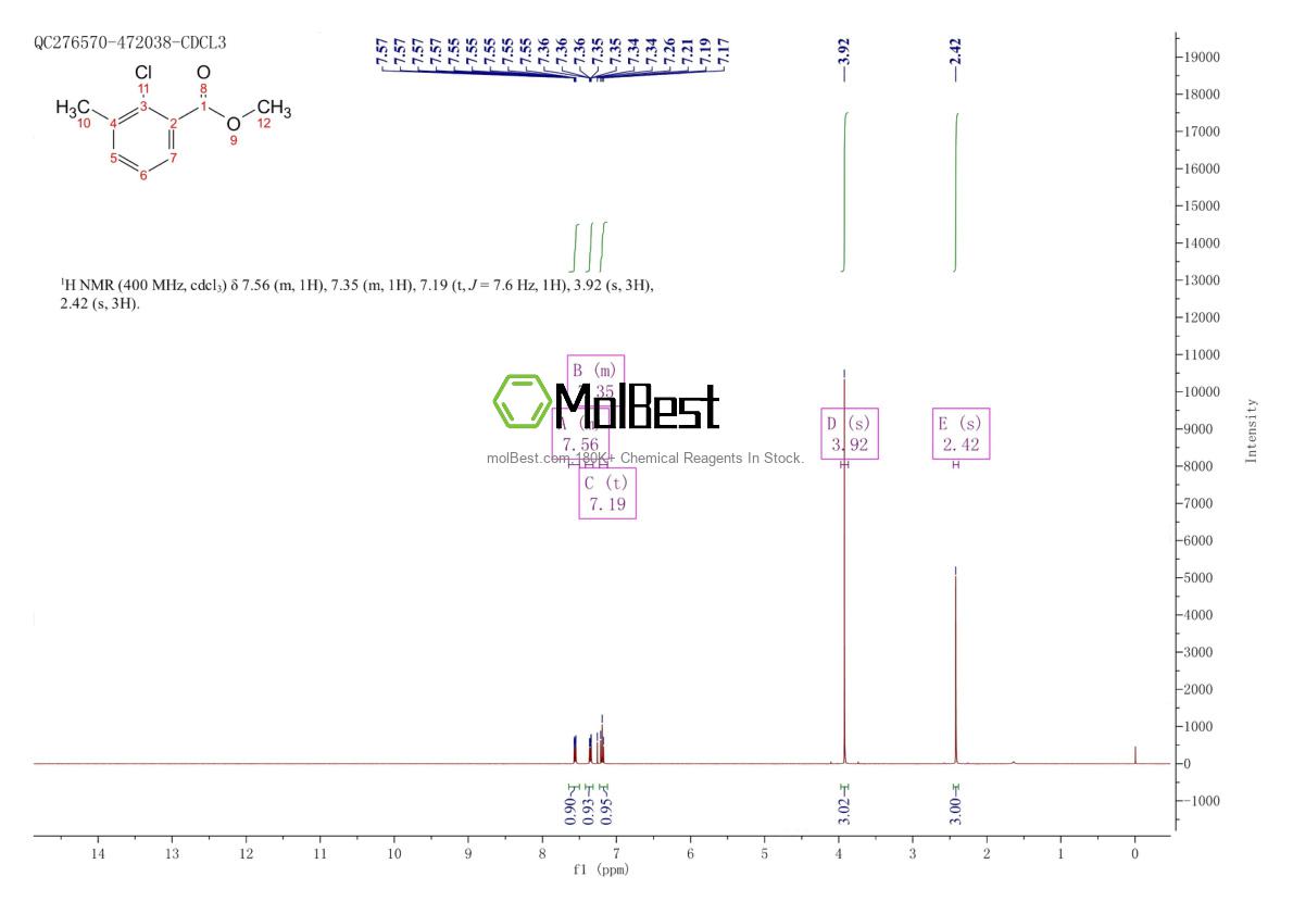 Physical sample testing spectrum (NMR) of 920759-93-9