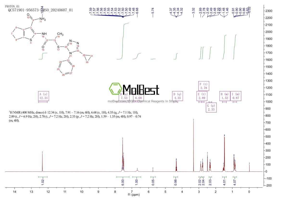 Physical sample testing spectrum (NMR) of 920868-45-7