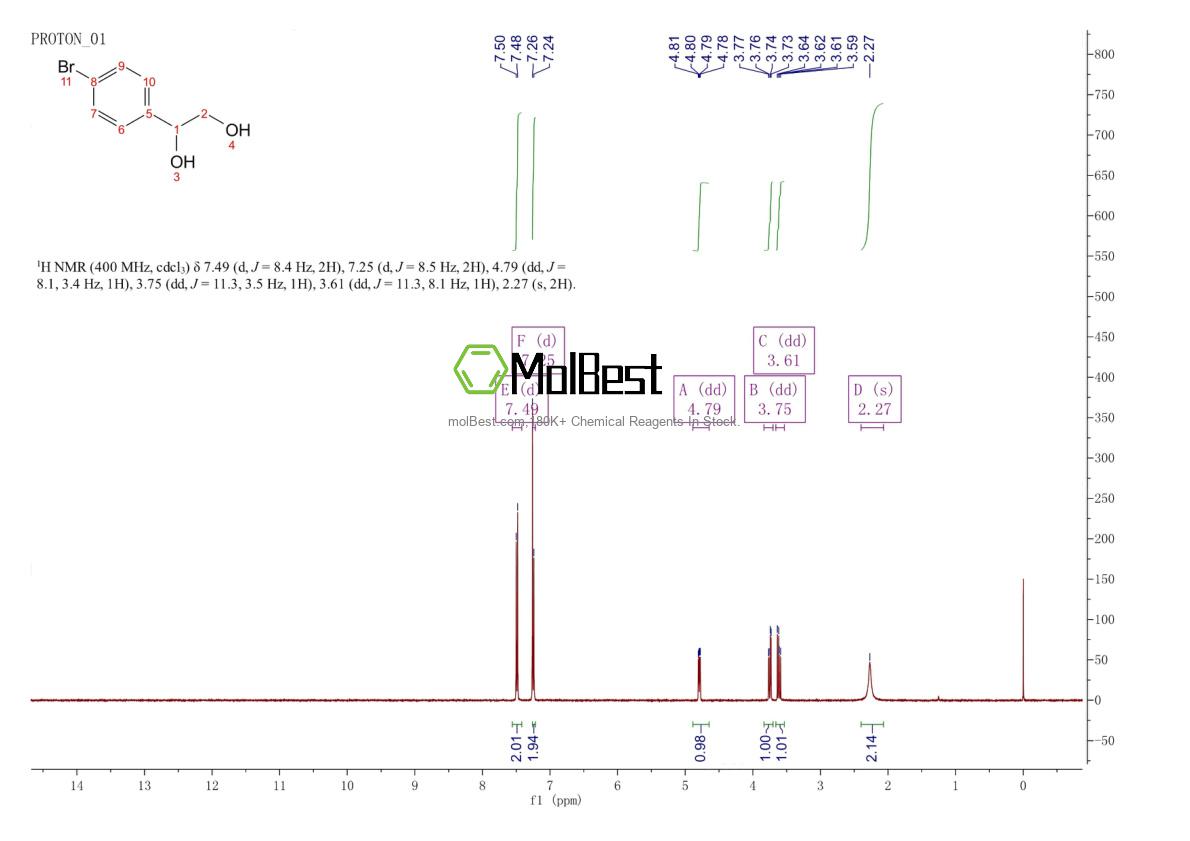 Physical sample testing spectrum (NMR) of 92093-23-7