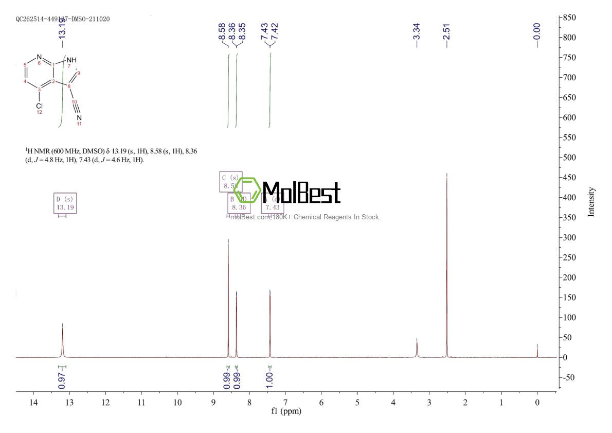 Physical sample testing spectrum (NMR) of 920965-87-3